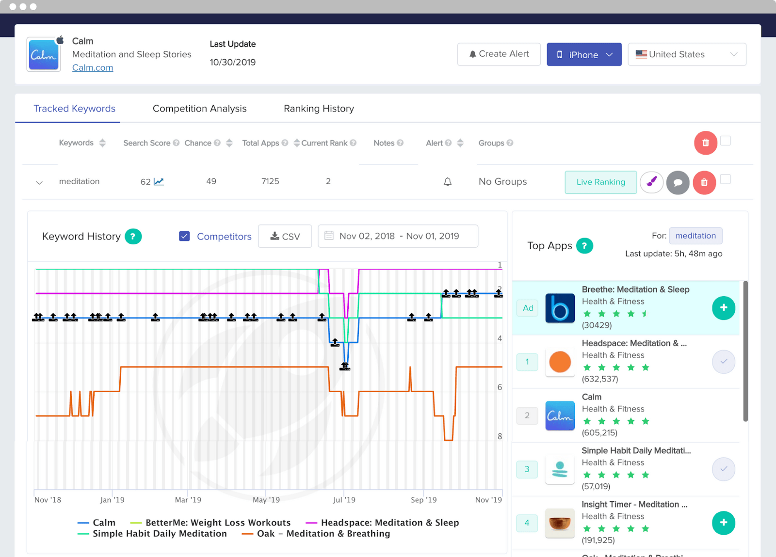 aso keyword analytics tool 