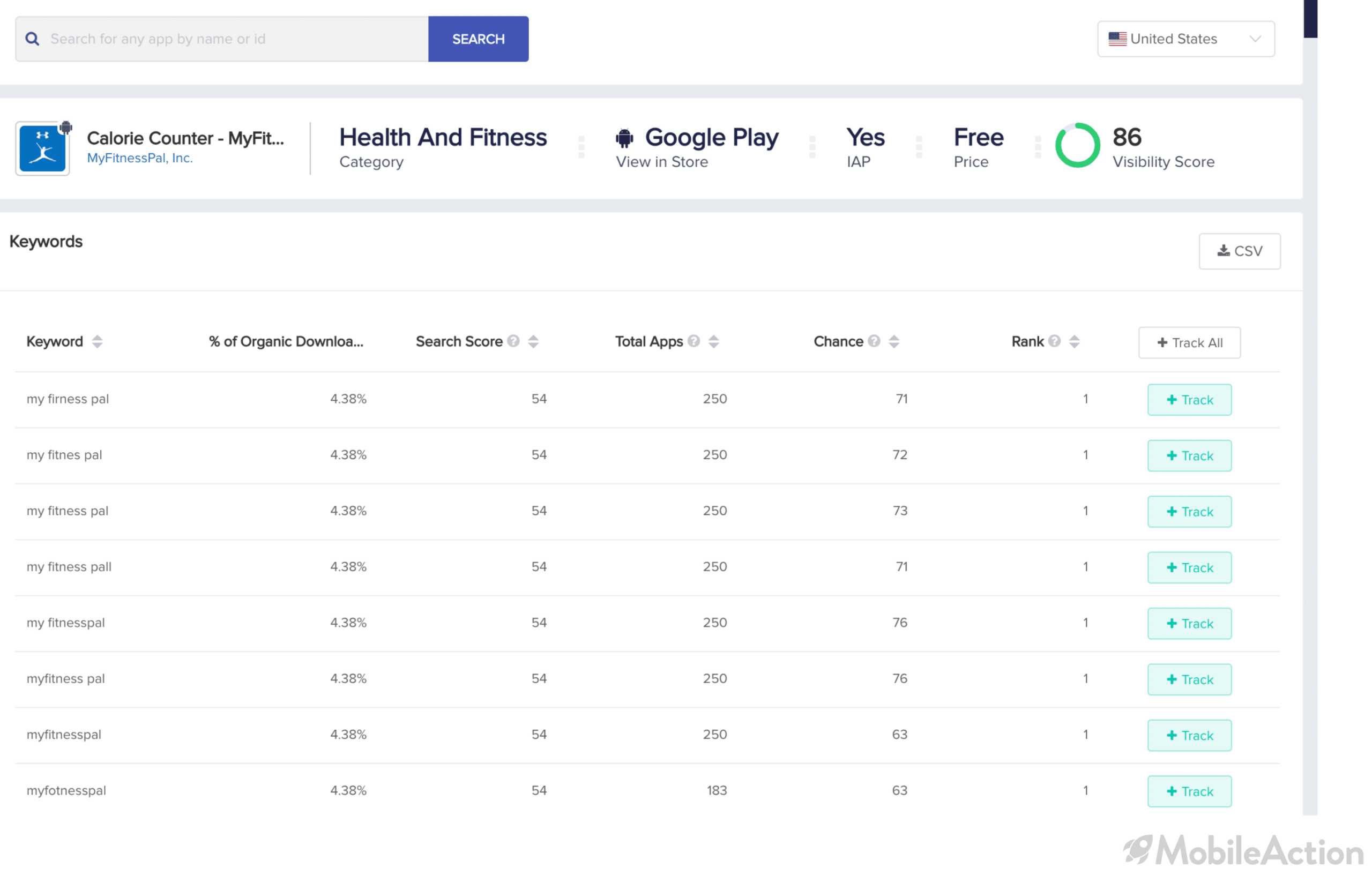 organic keywords myfitnesspal