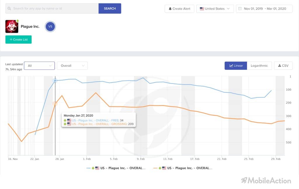 plague ranking google play store