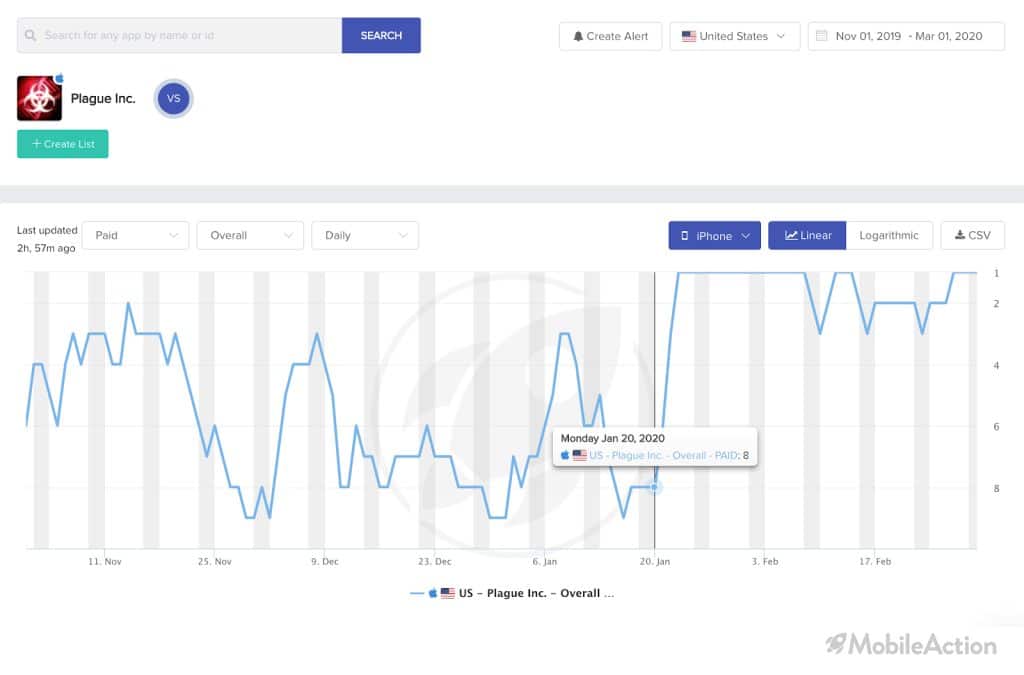 plague ranking app store