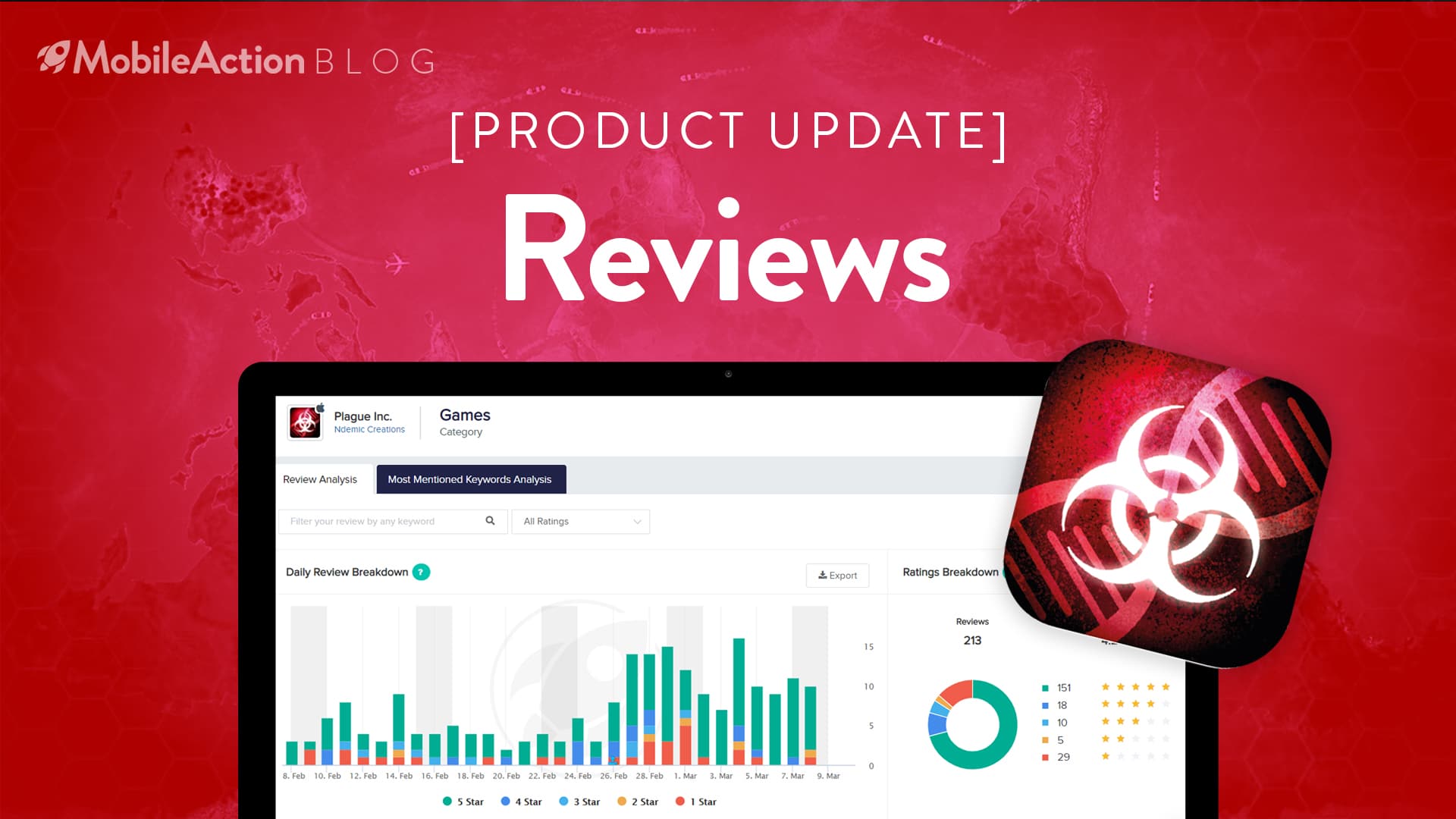 How the Coronavirus Outbreak Affected the Ratings & Reviews of Plague