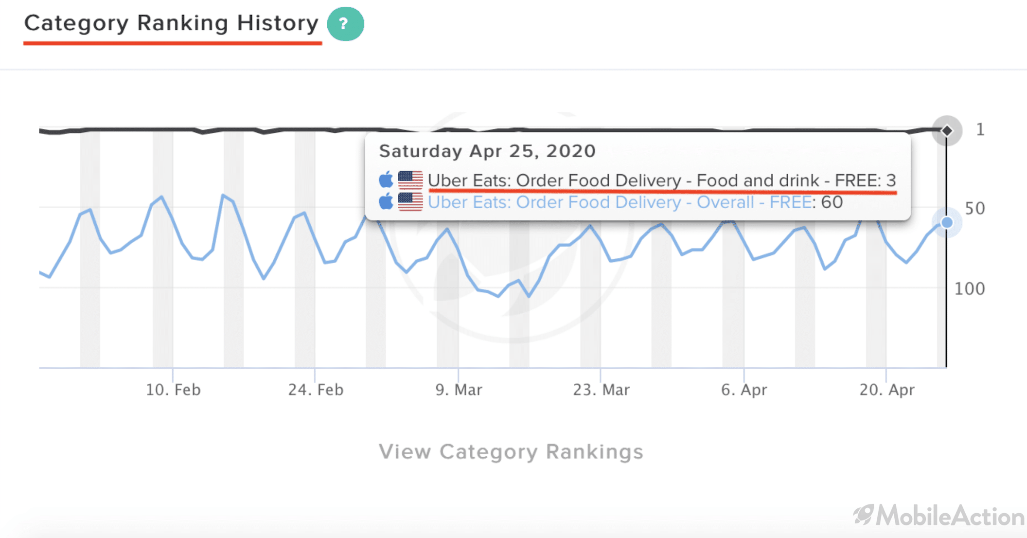 category-ranking-uber-eats