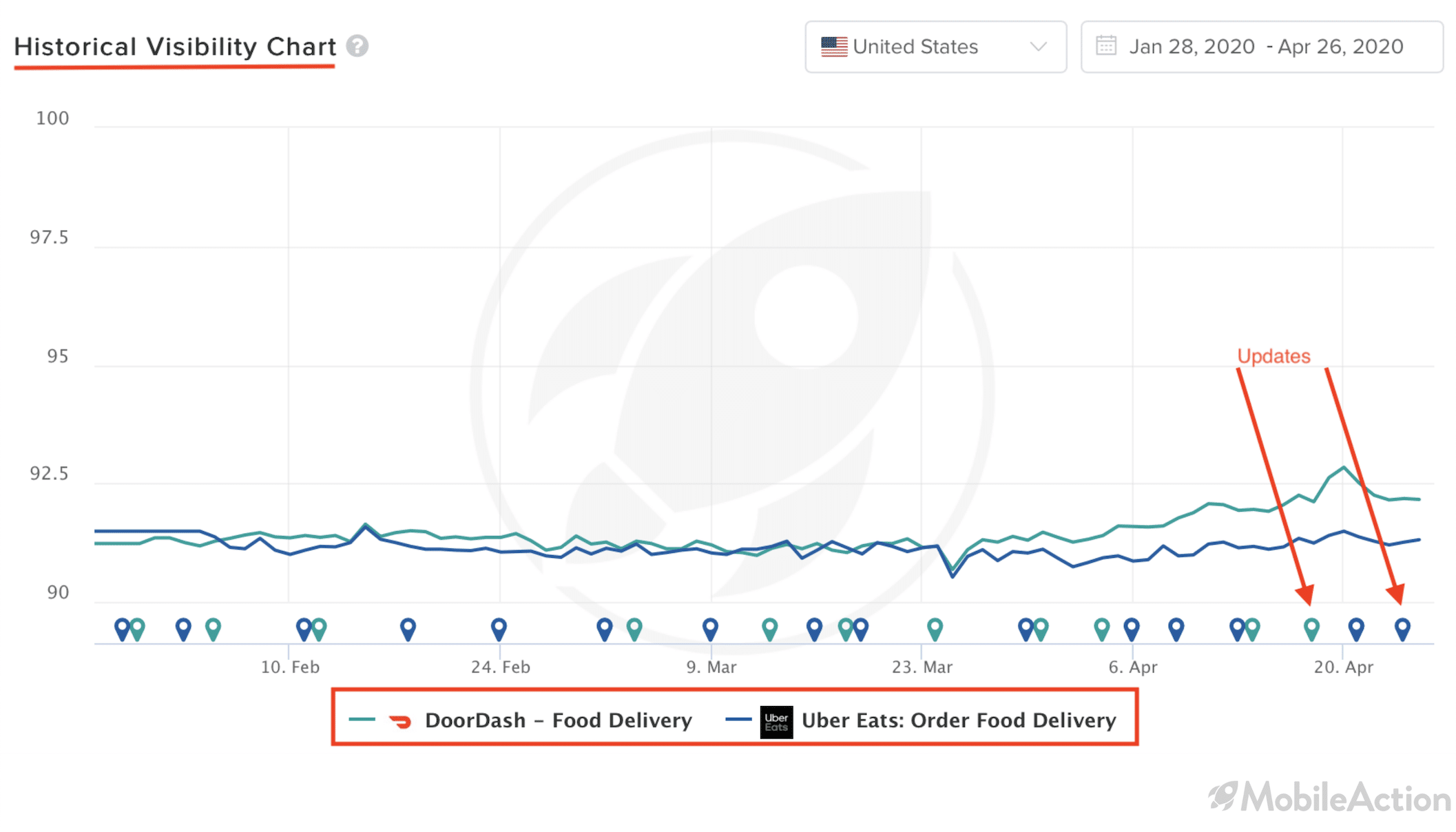 historical-visibility-chart