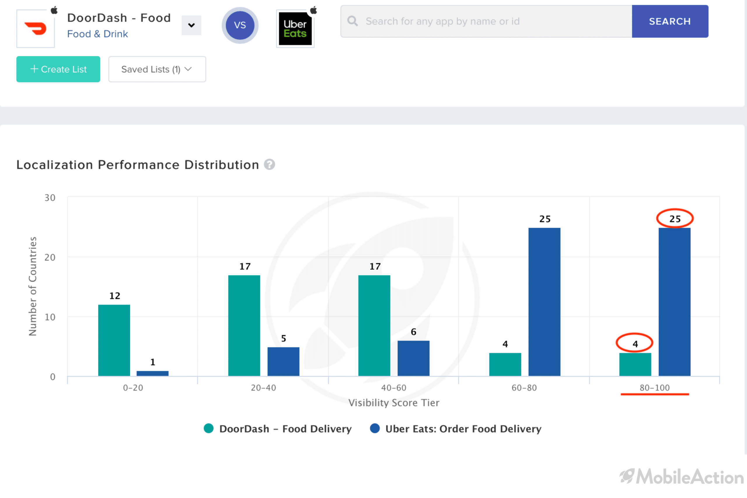 localization-performanca-distribution