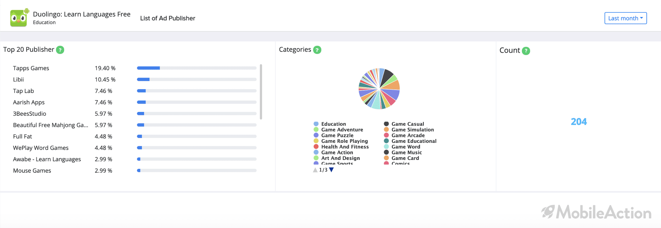 ad publisher count google play store