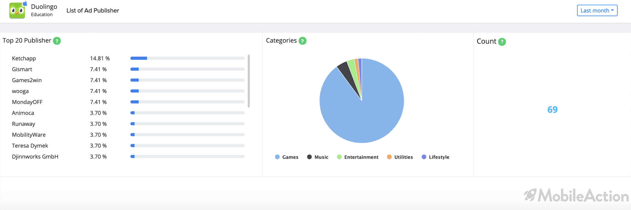 ad publisher count ios