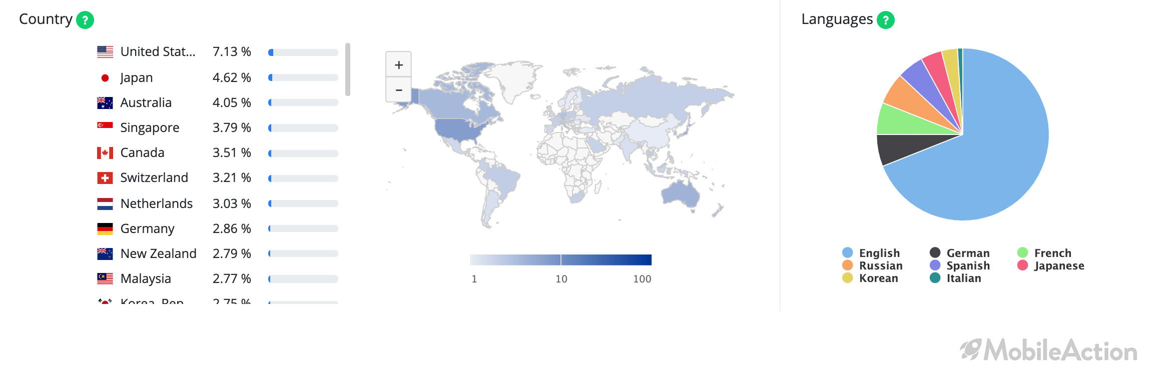 countries fishdom google play store