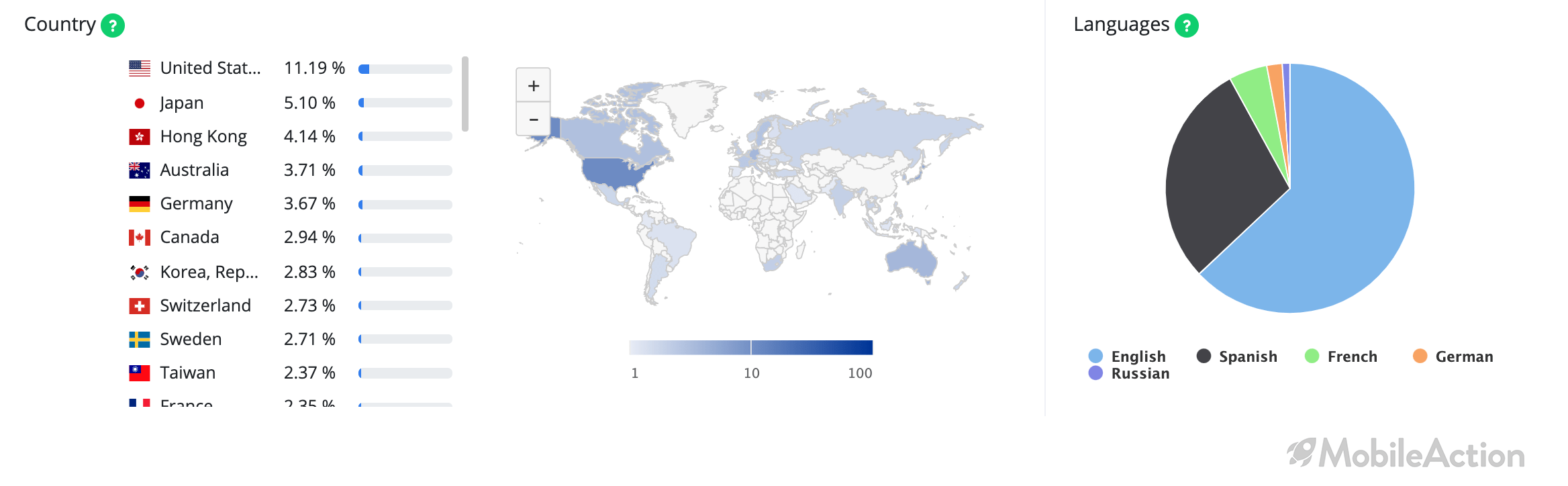 countries fishdom ios