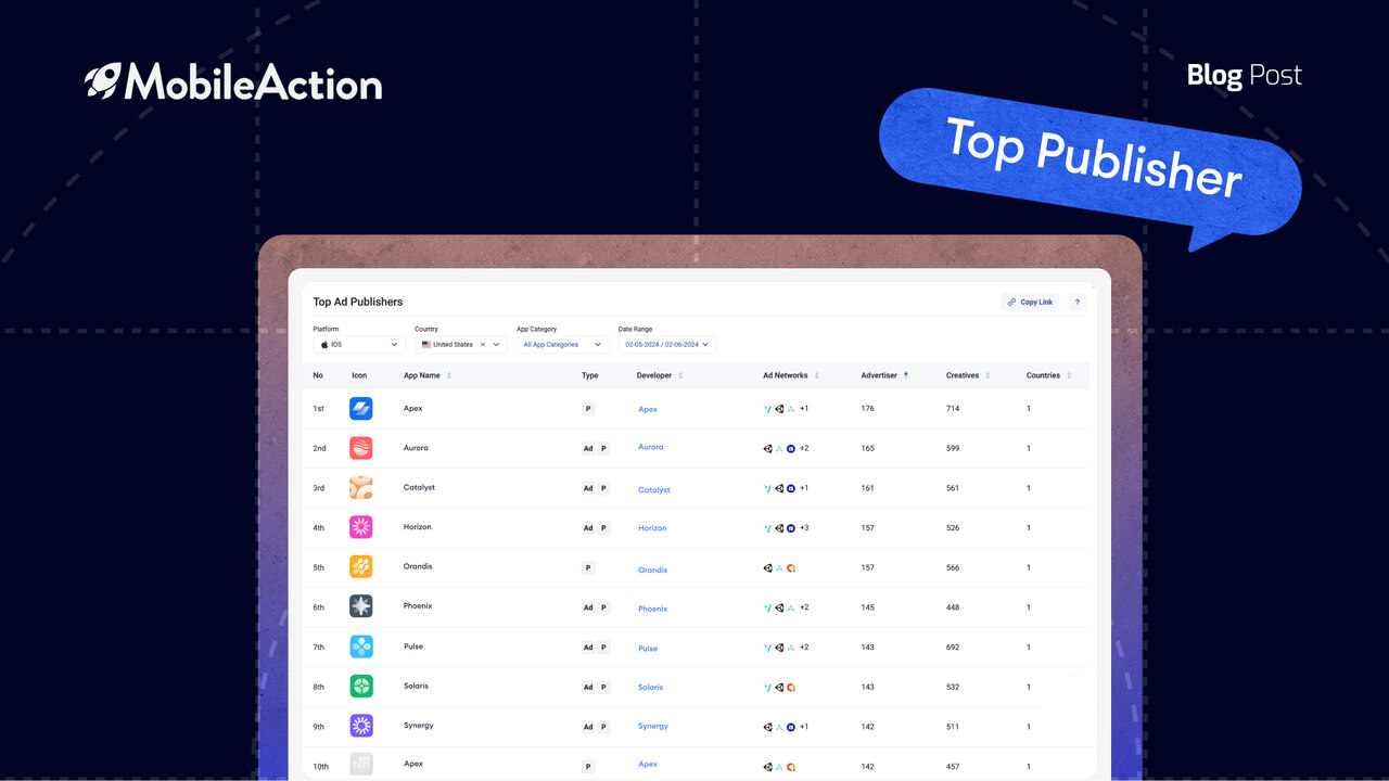 Discover Leading Publishers with New Top Publishers Feature