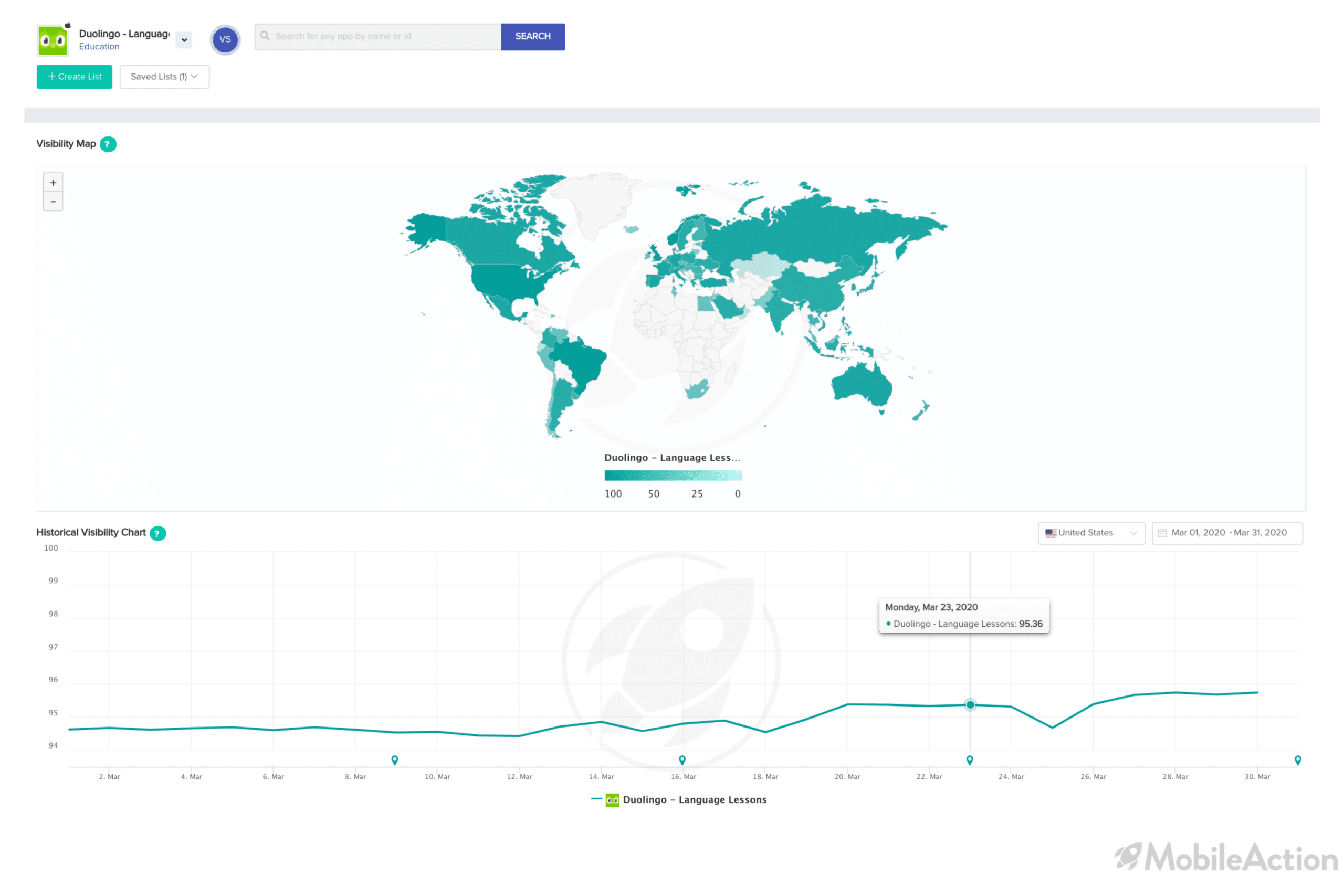 duolingo visibility map ios