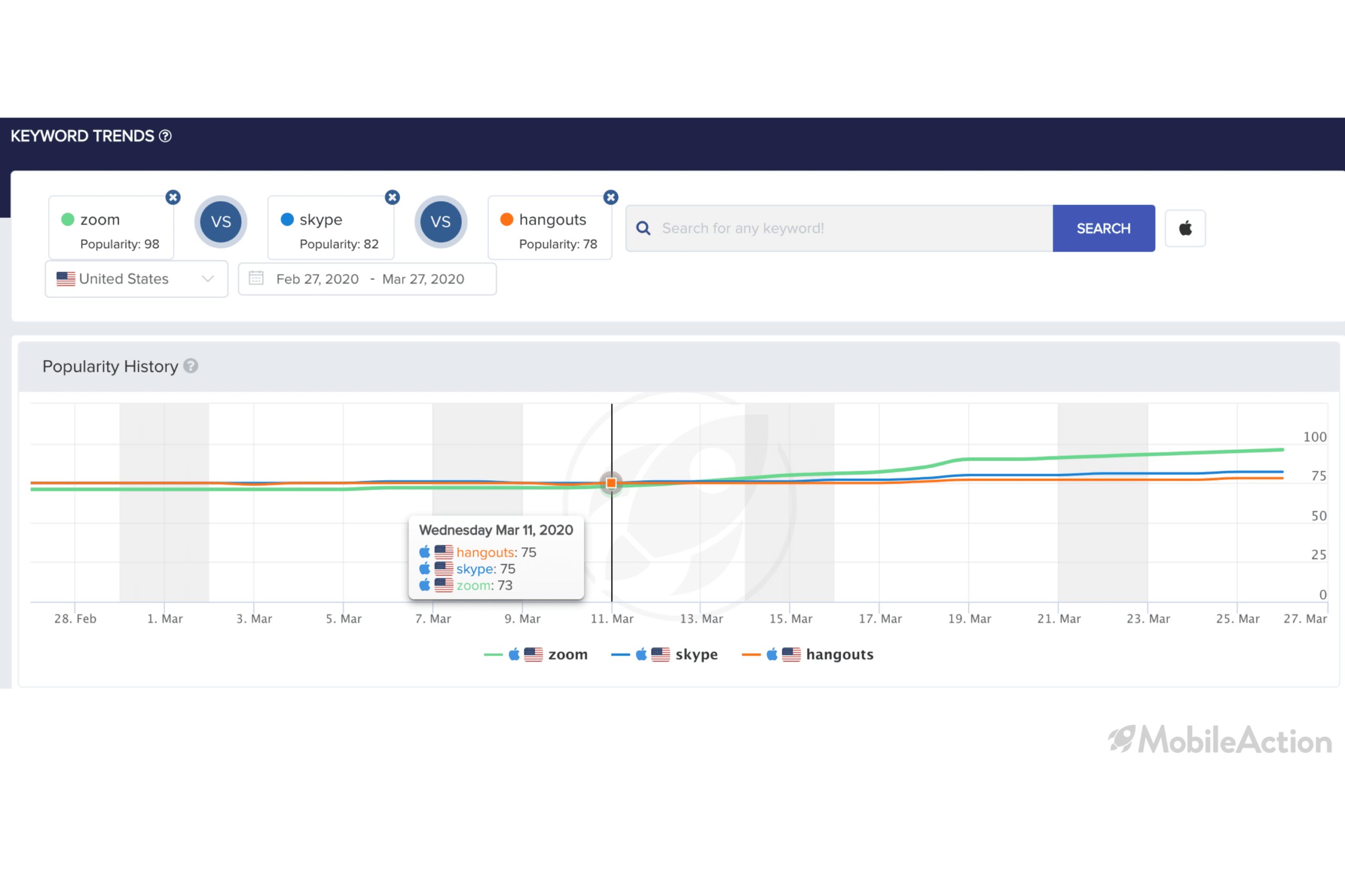 keyword trend zoom