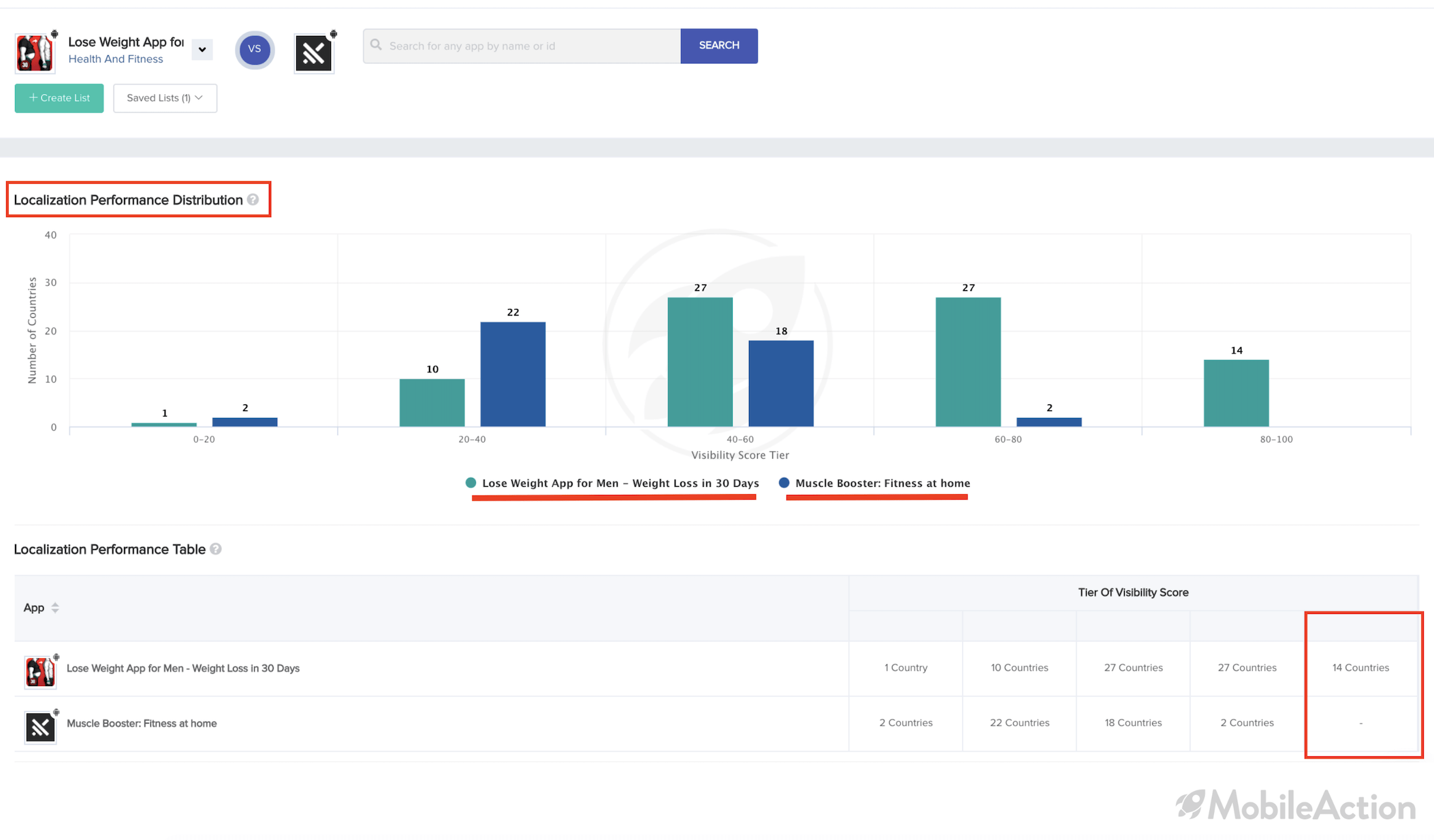 country visibility score