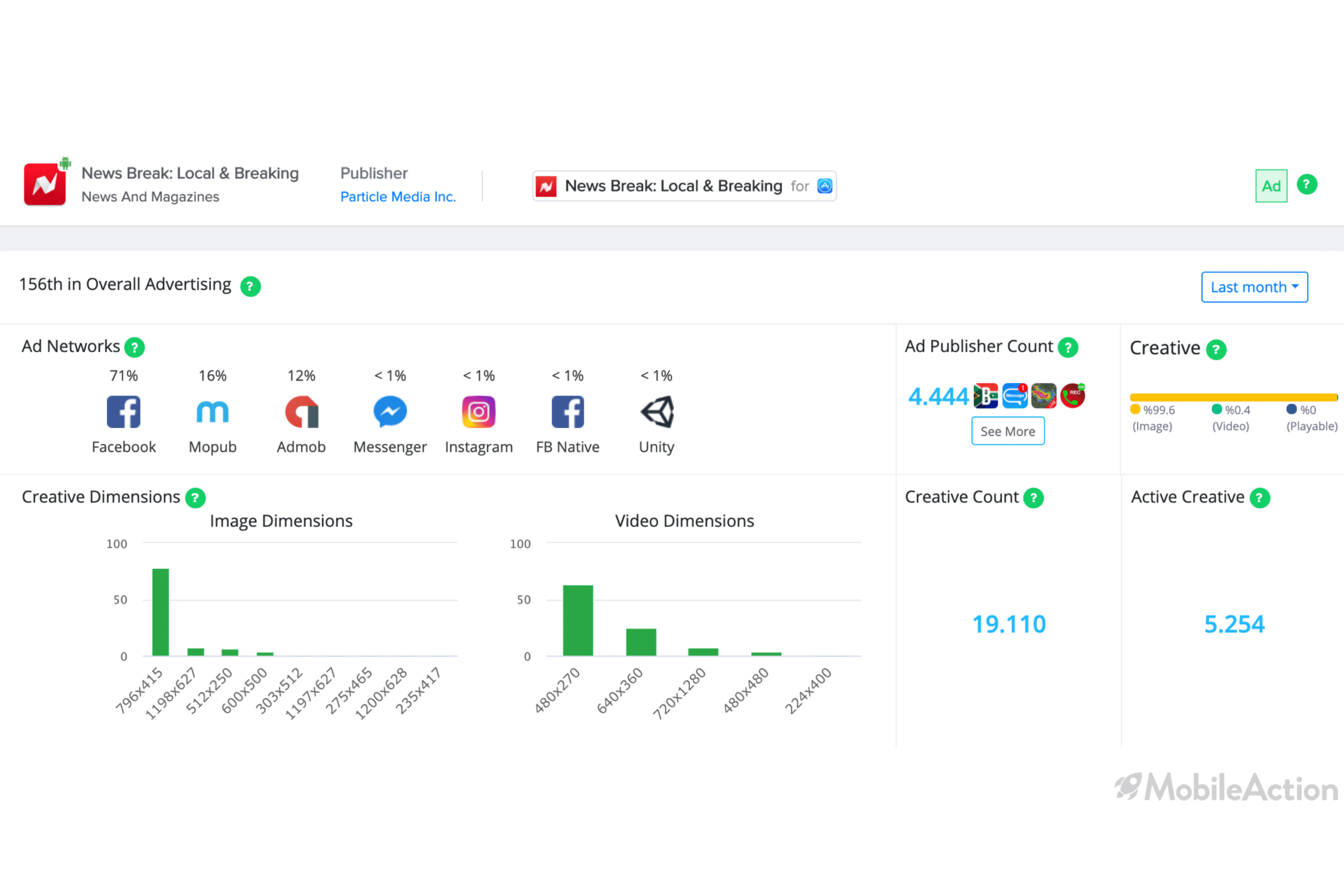 news break campaign analysis google play store