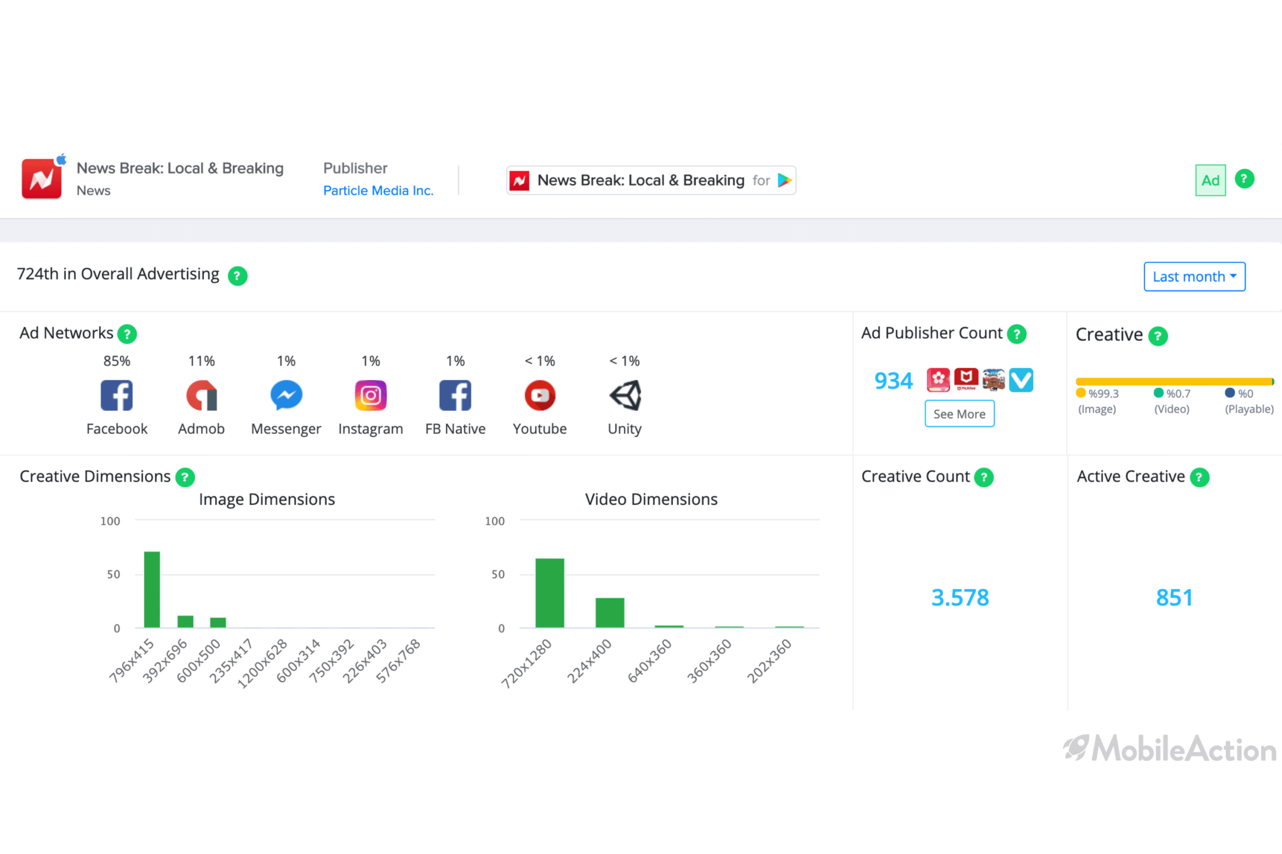 news break campaign analysis ios