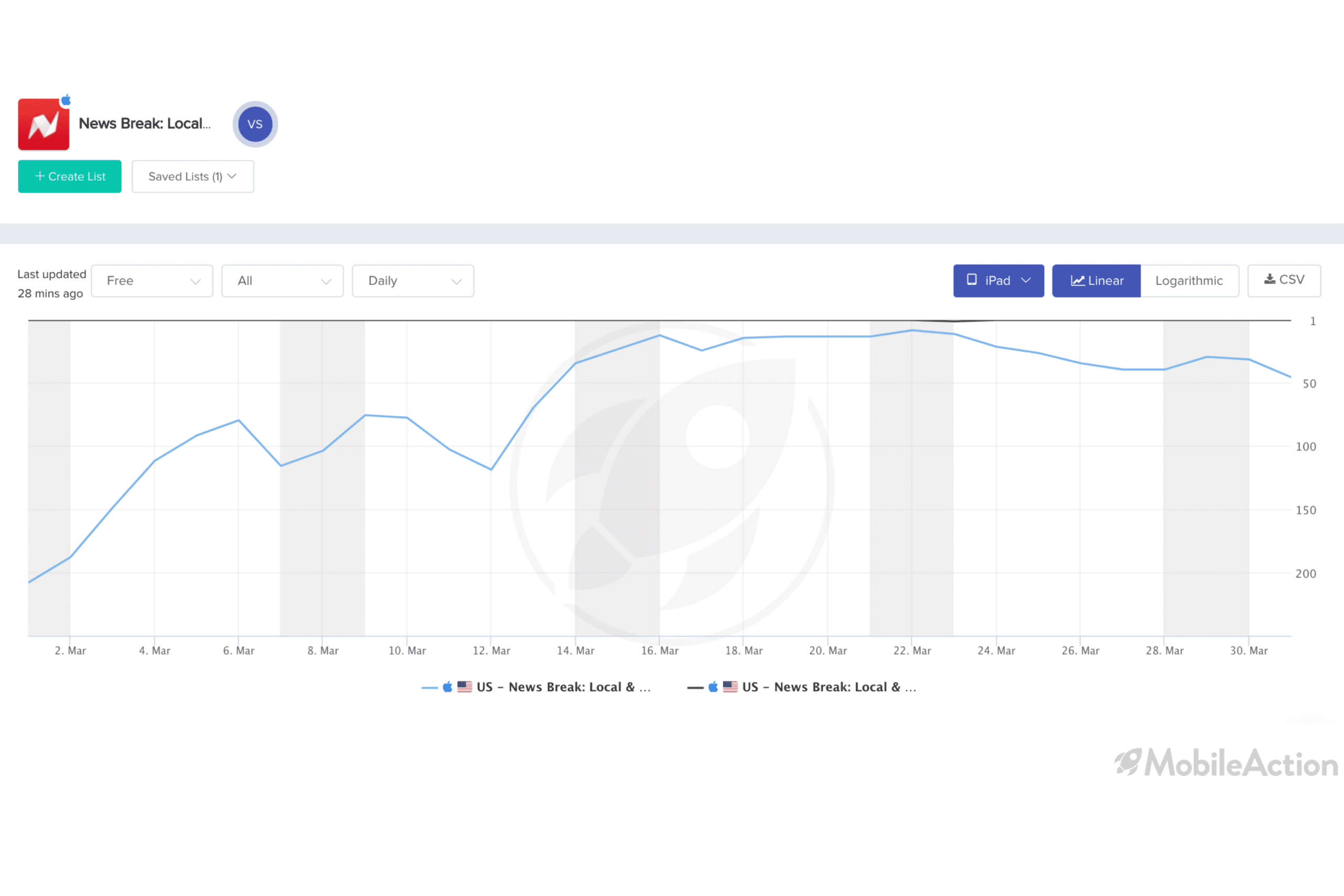 news break category ranking ios