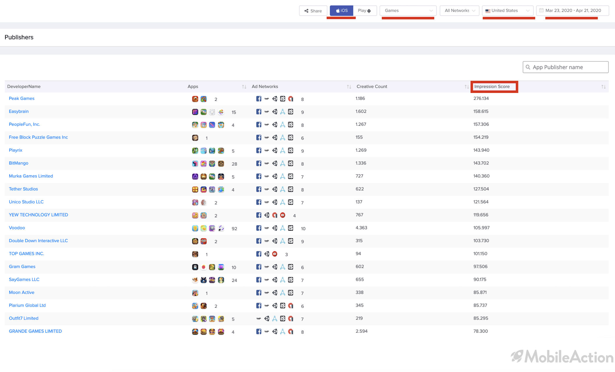 top-publishers-list