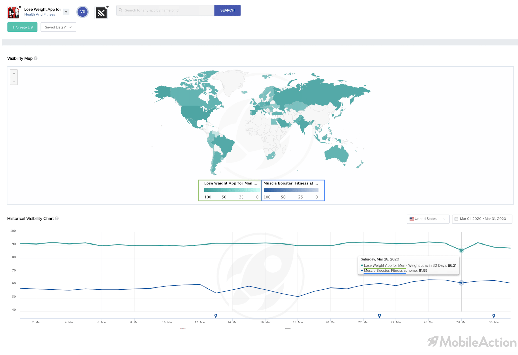 visibility map comparison competitor