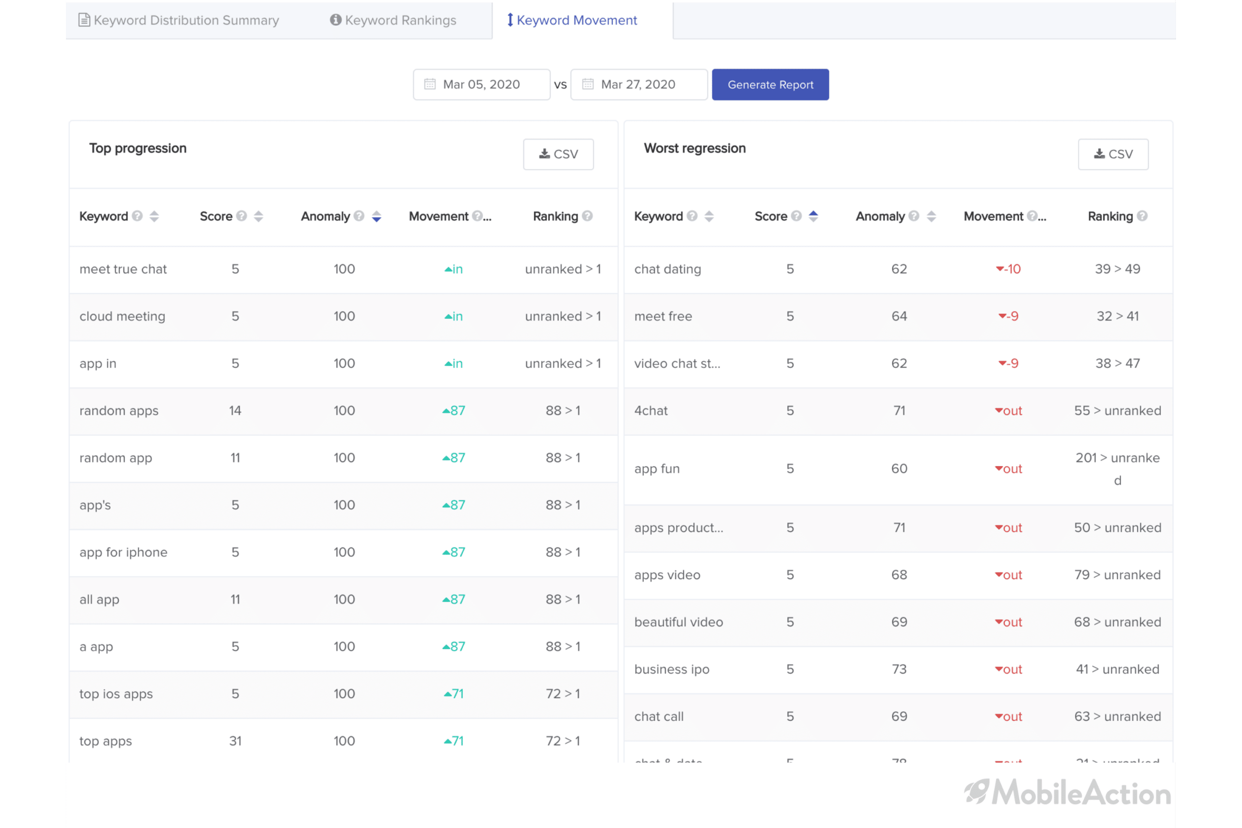 keyword movement zoom