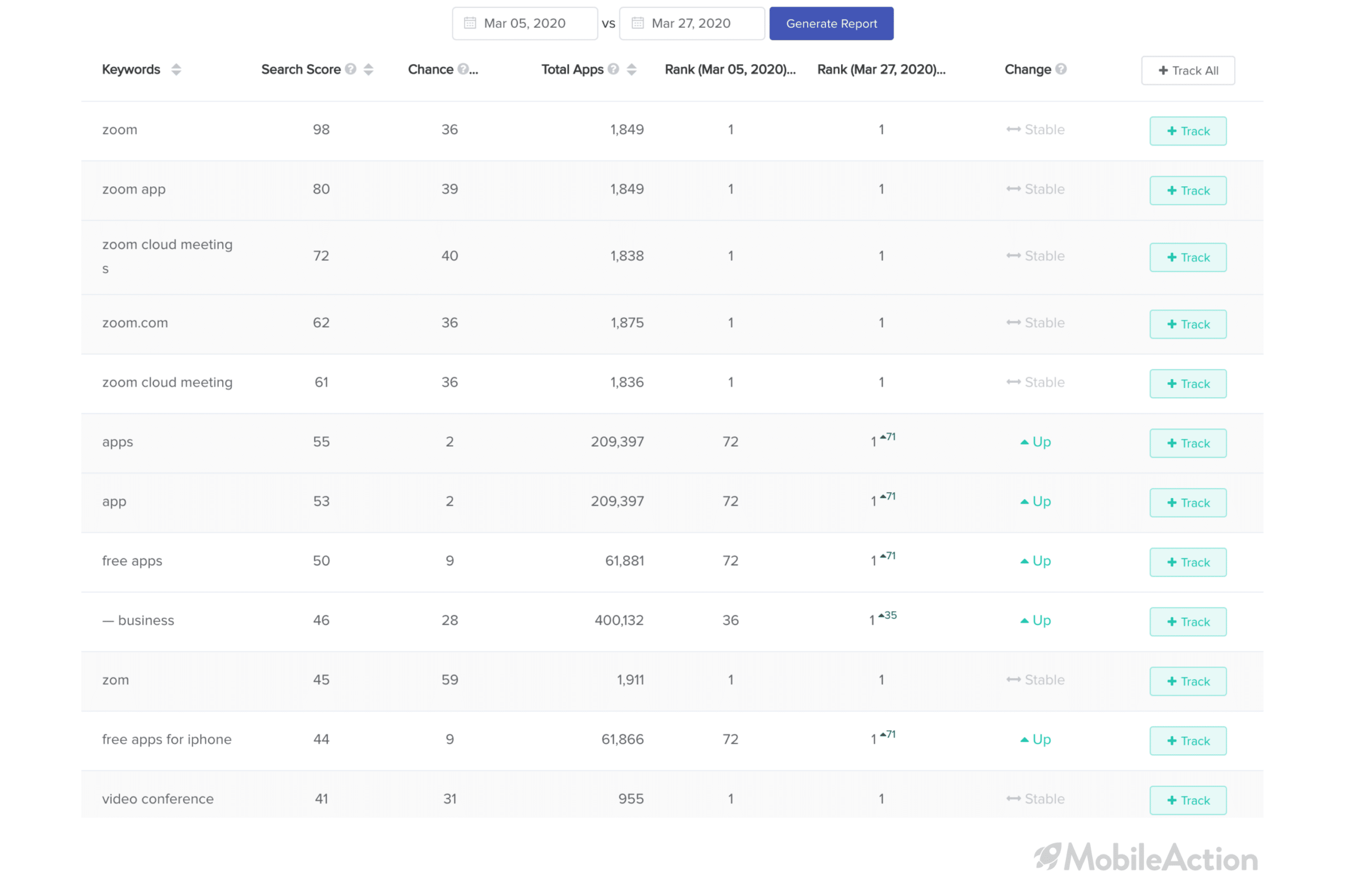 aso ranked keywords zoom 