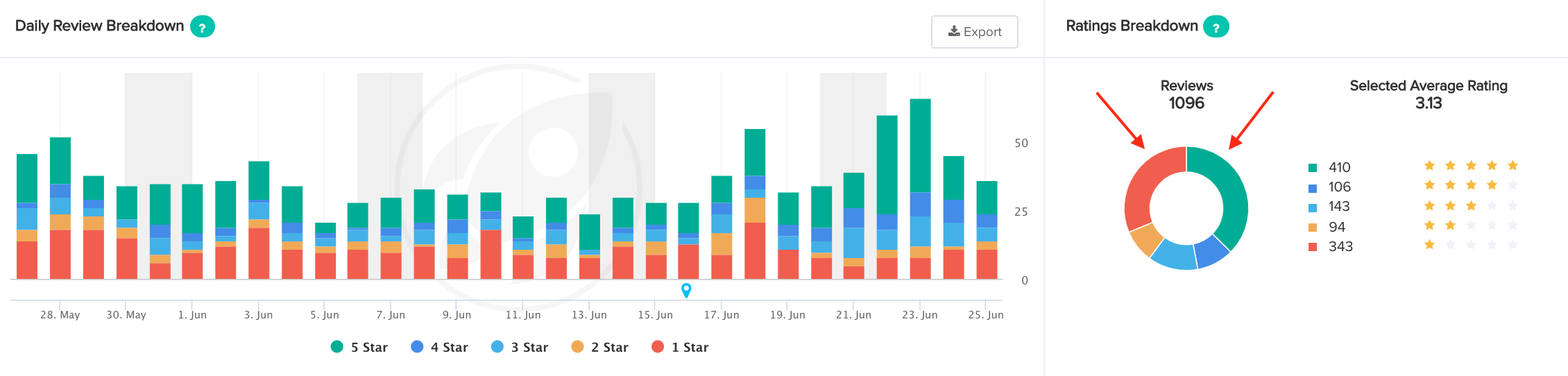 review breakdown gardenscapes