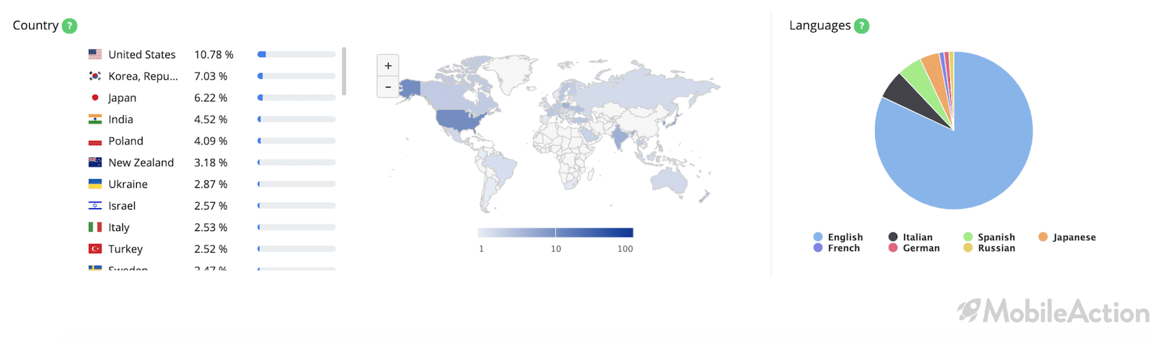 countries gardenscapes