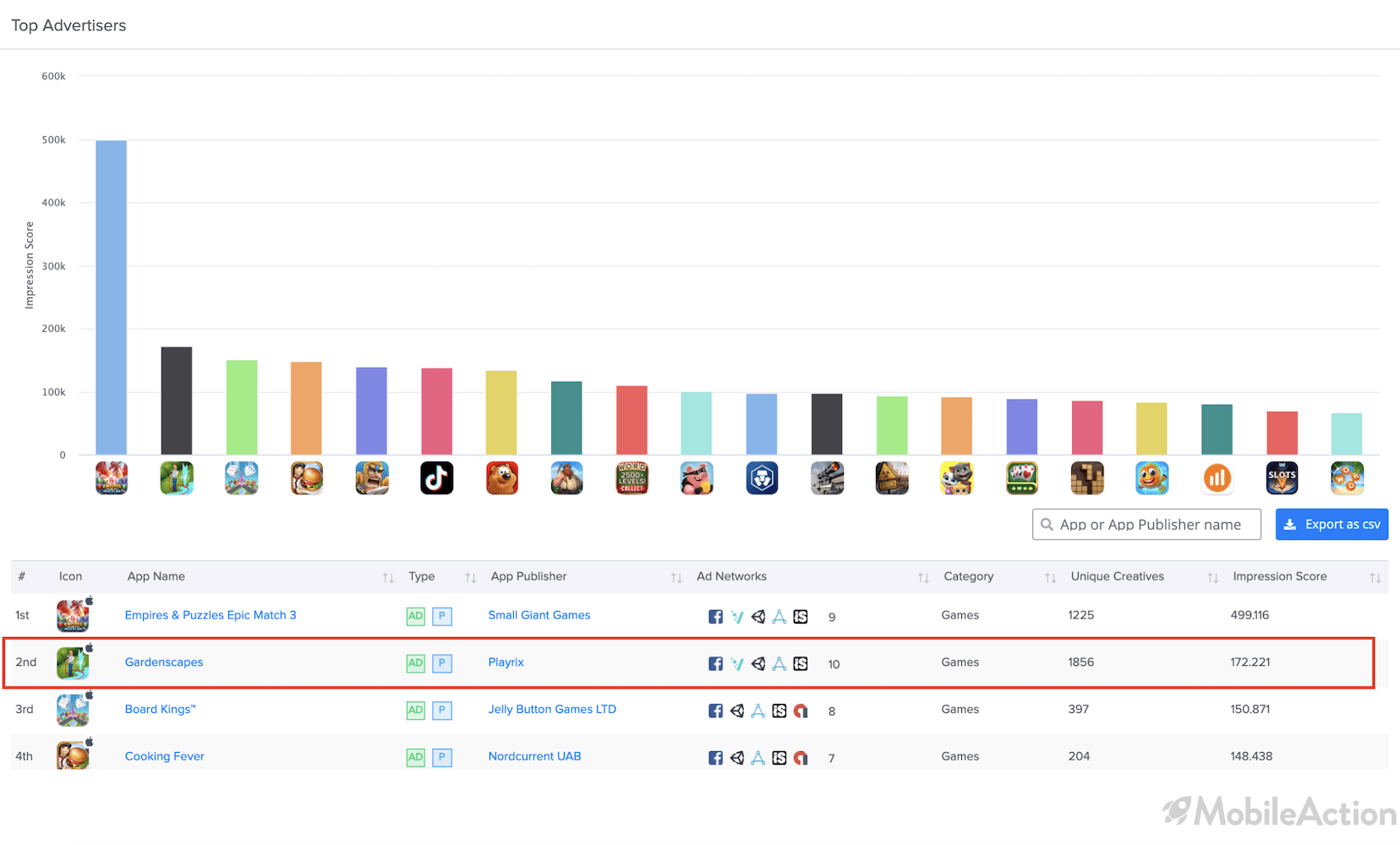 gardenscapes top advertisers