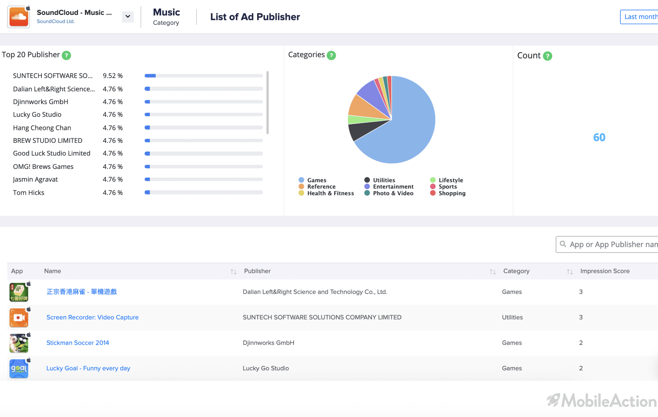 ad publishers SoundCloud