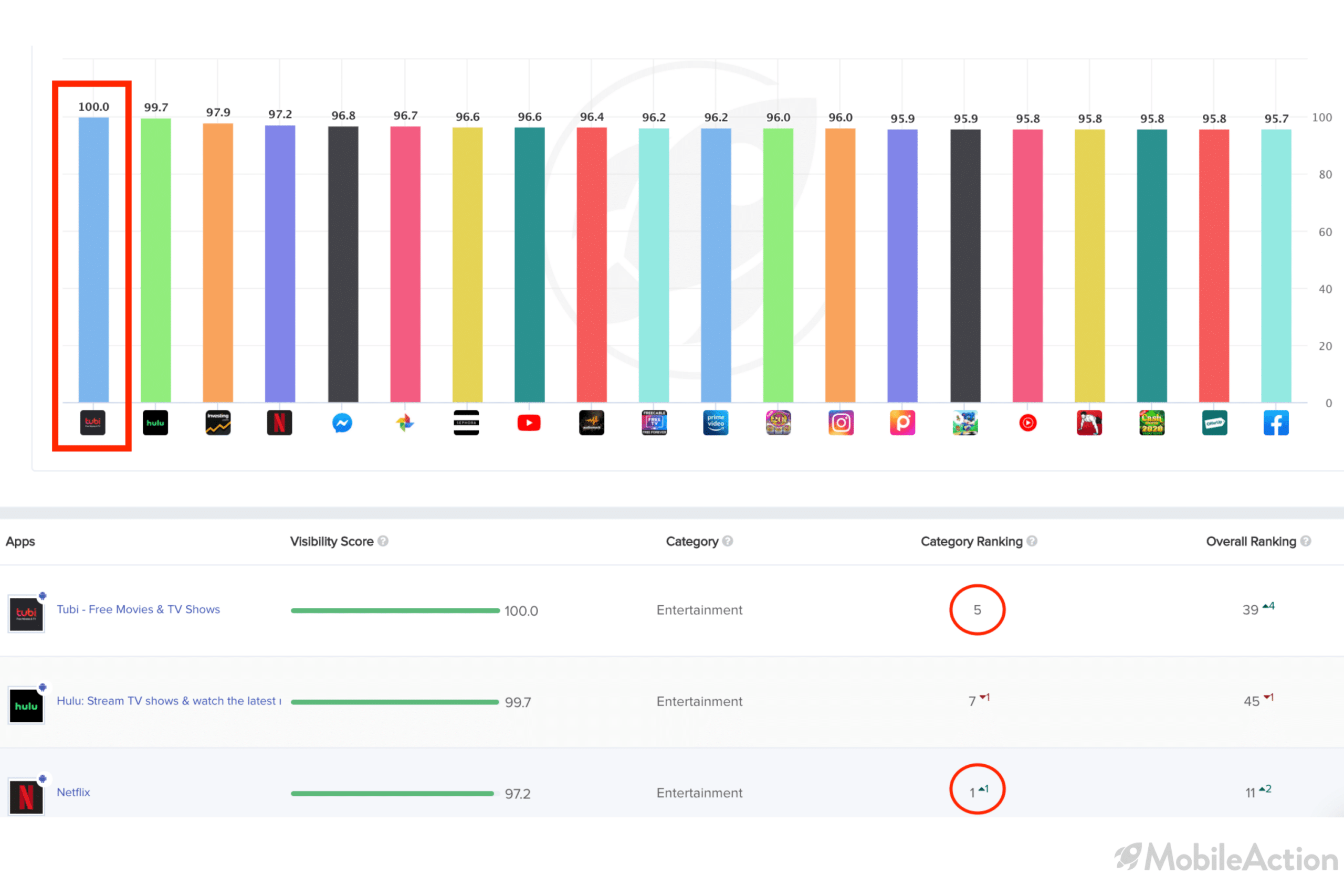 top visible apps tubi netflix