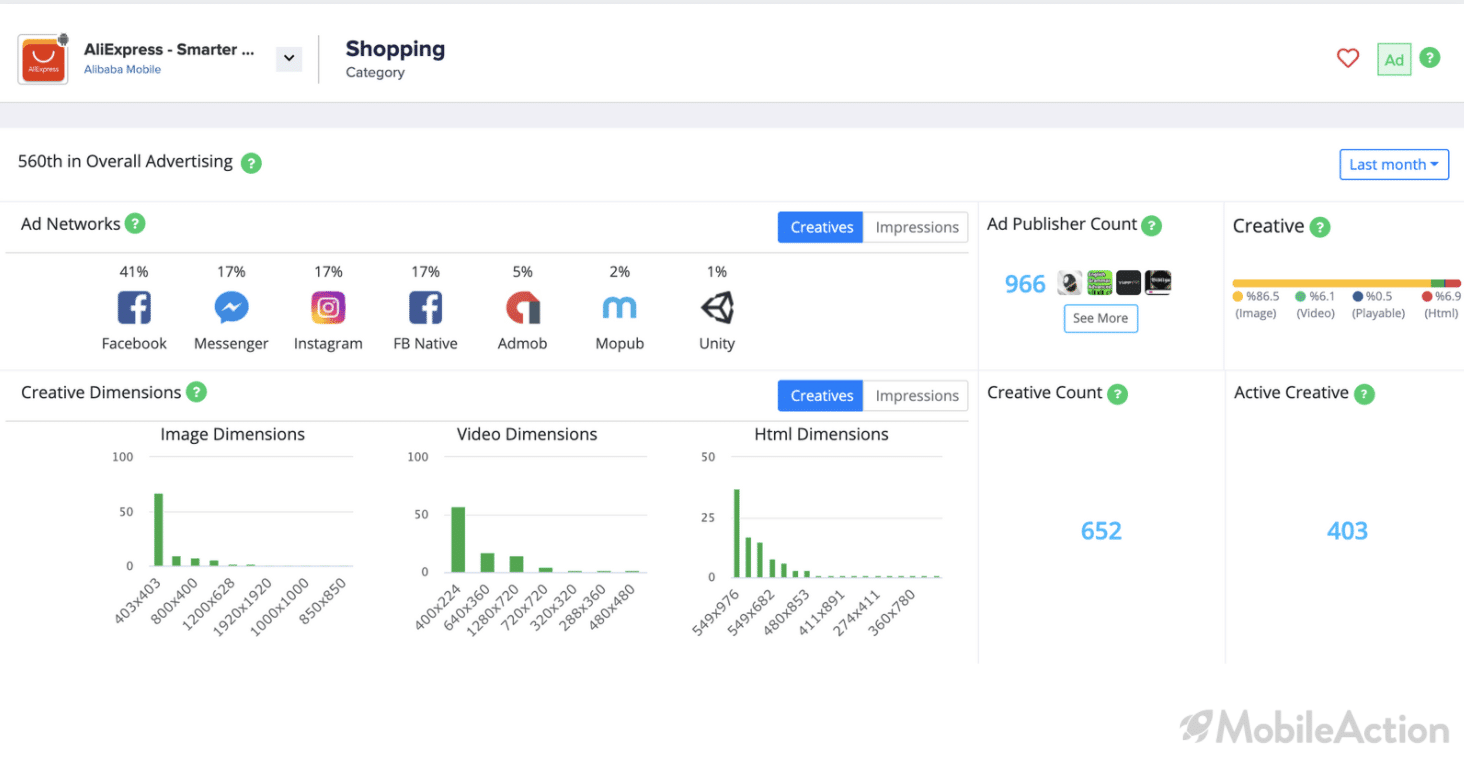 aliexpress campaign analysis