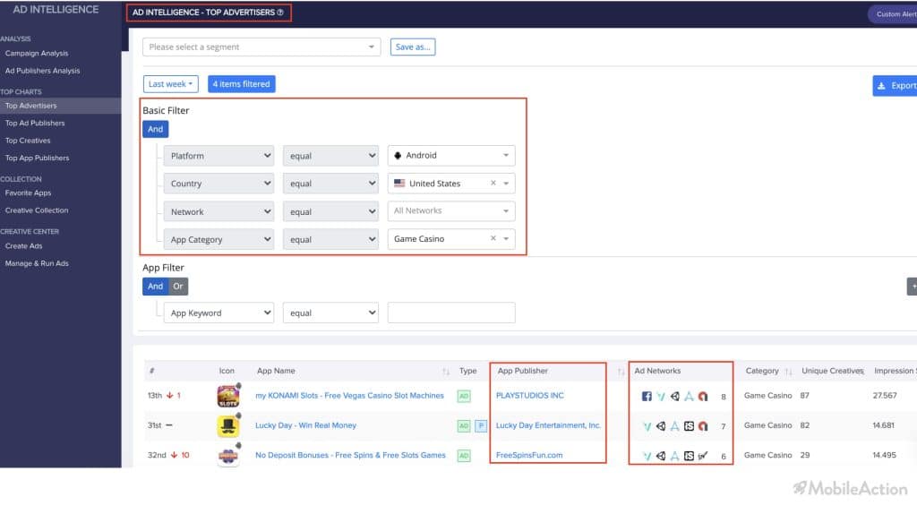 top advertisers filtered