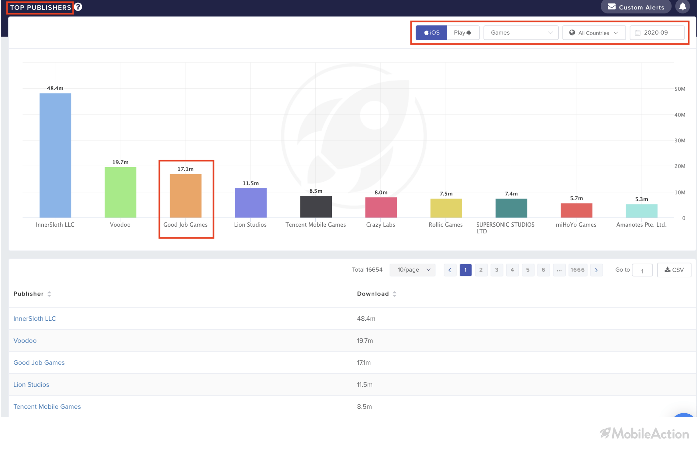 color roll 3d top publishers