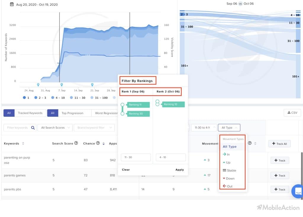 filter by rankings