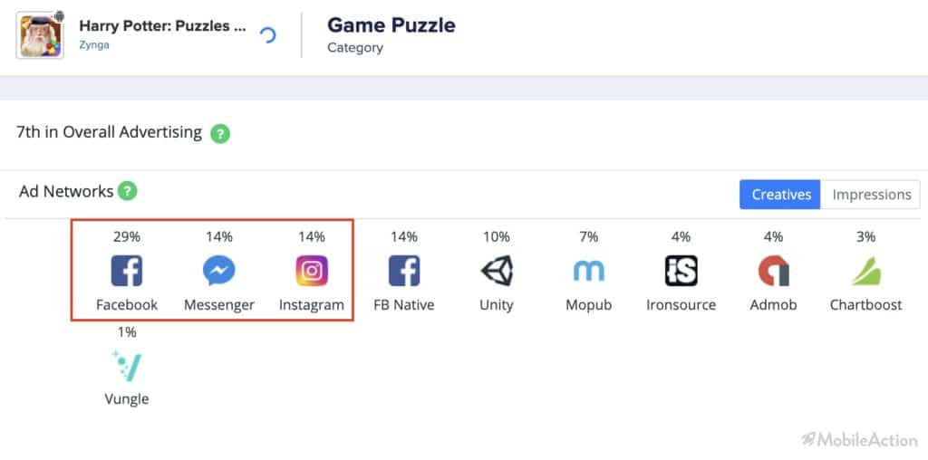 harry potter campaign analysis