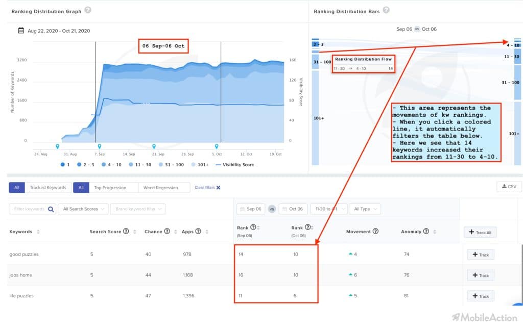 ranking filters