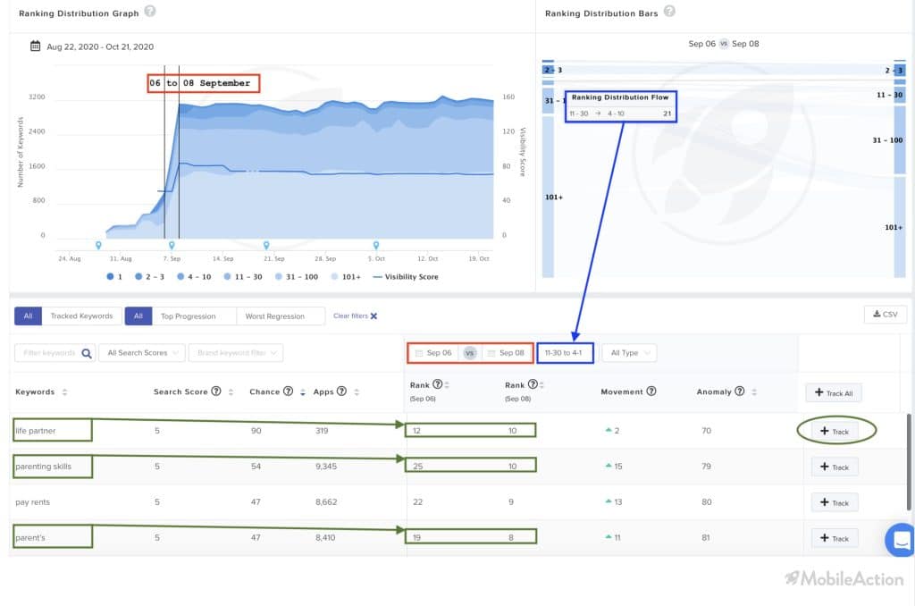 ranking flow filters