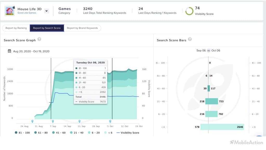 filter and report by search score