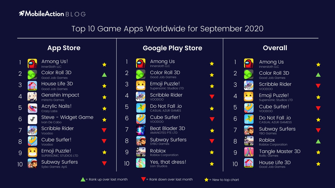 Top 10 Games Worldwide for September 2020