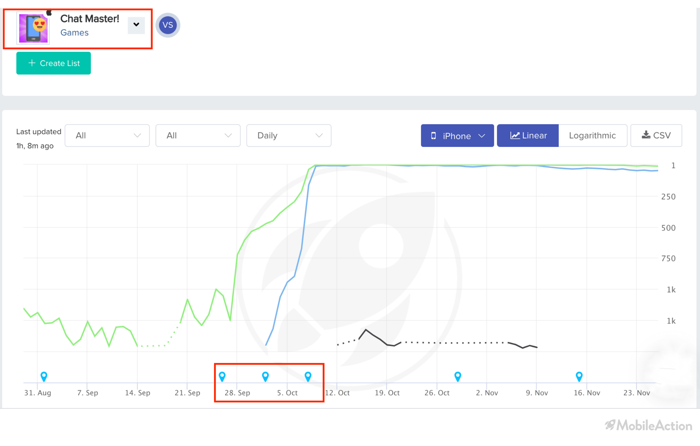 category rankings for chat master