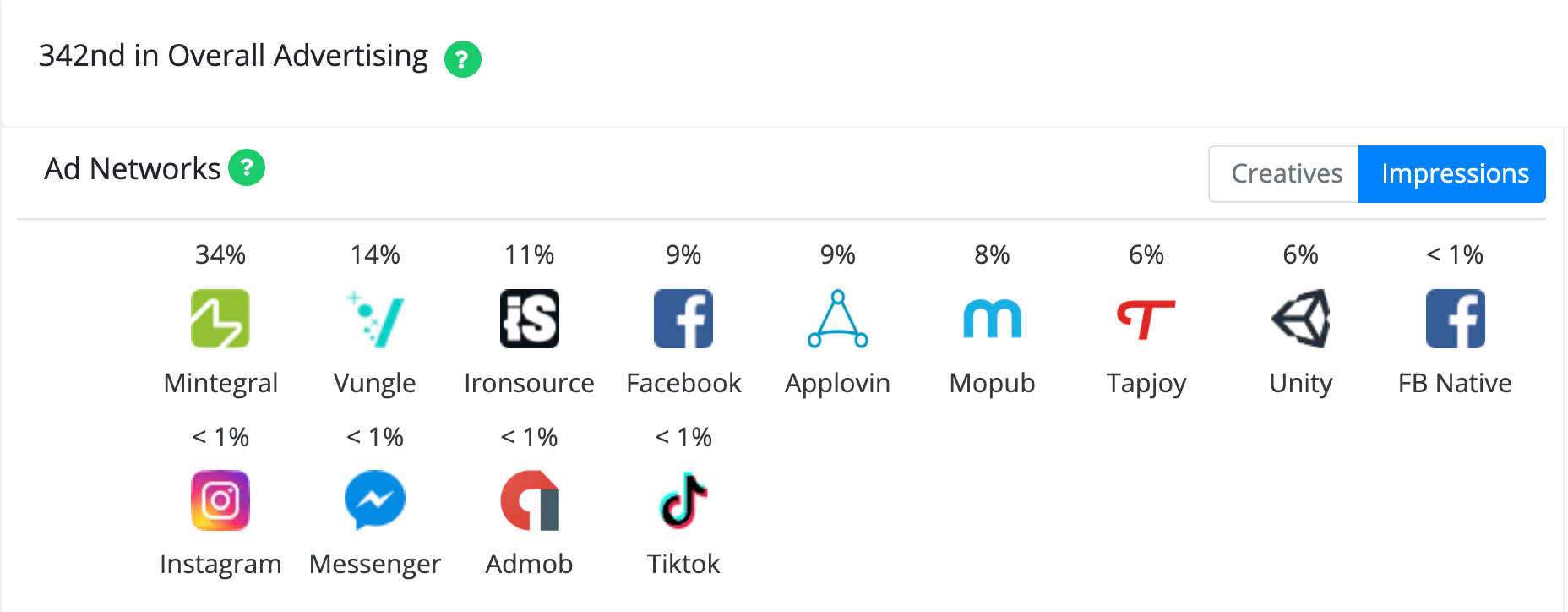 ad networks and impression scores