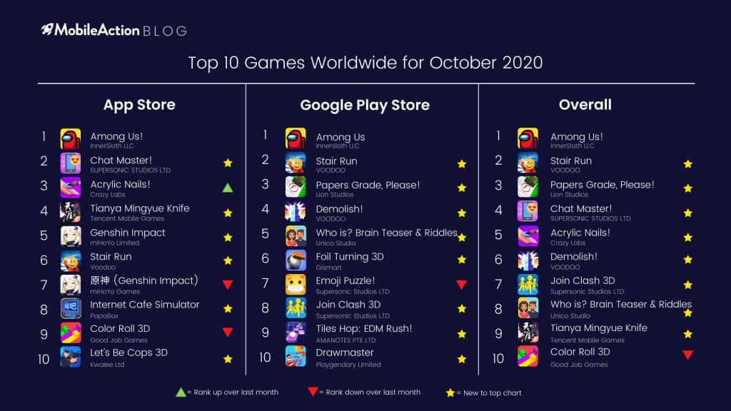 top 10 games for october 2020