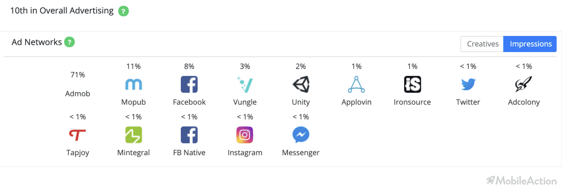 bigo live networks analysis