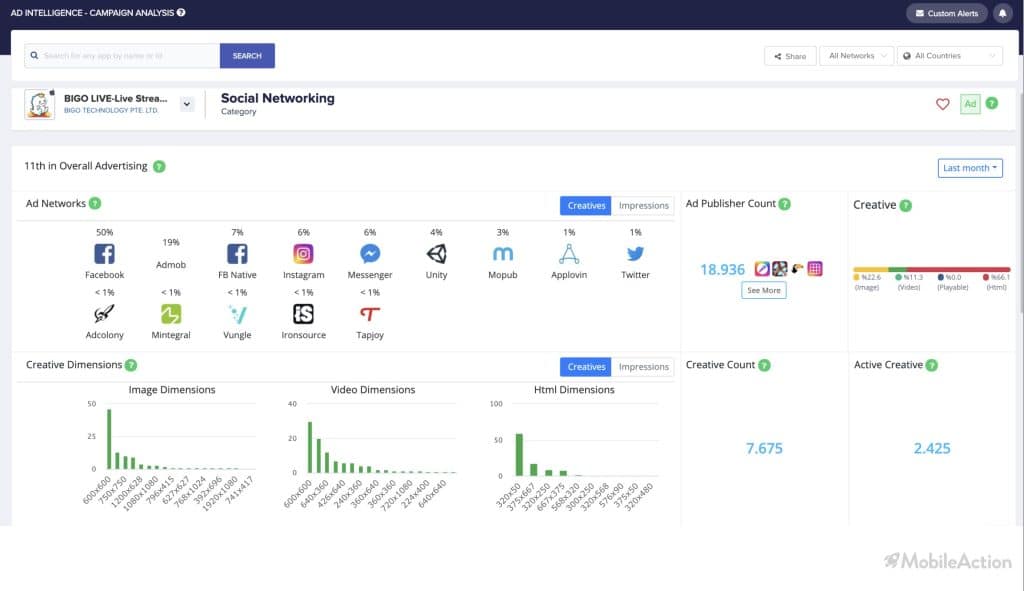 bigo live campaign analysis social networking