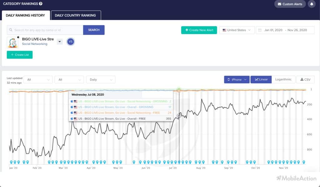 Bigo Live Category Ranking Social Networking