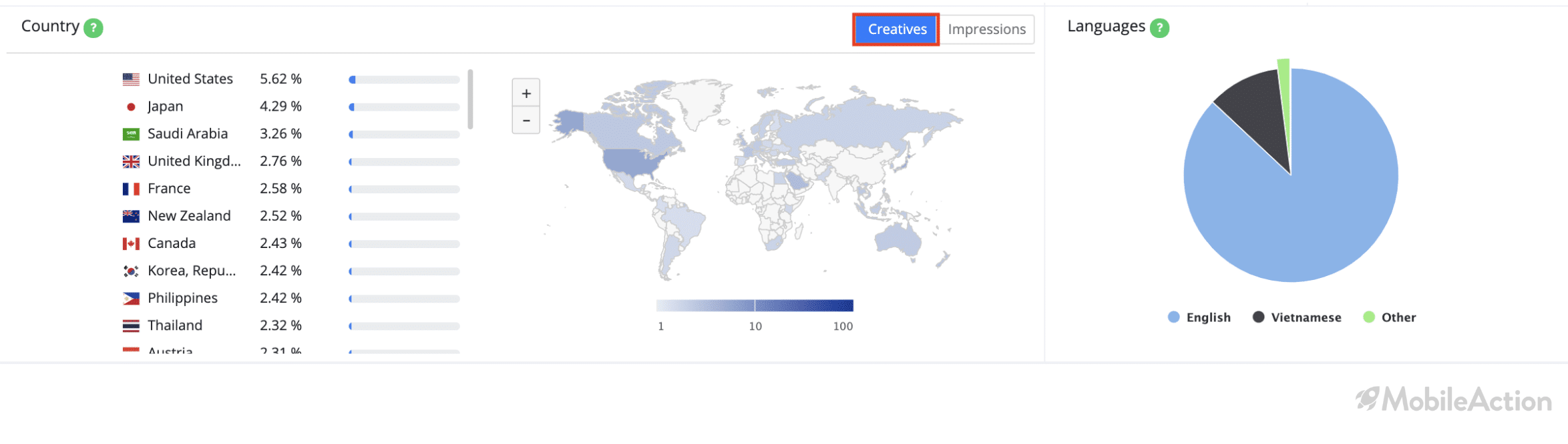 bigo live countries united states 