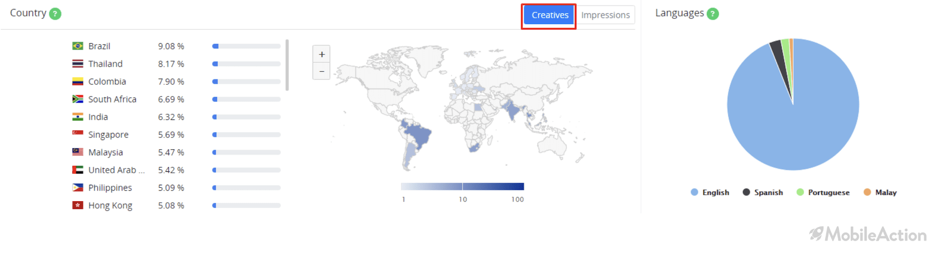 country distribution creatives ad intelligence