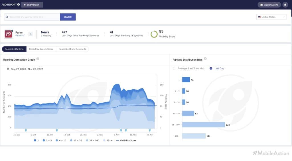 Parler ASO Visibility Keyword Ranking