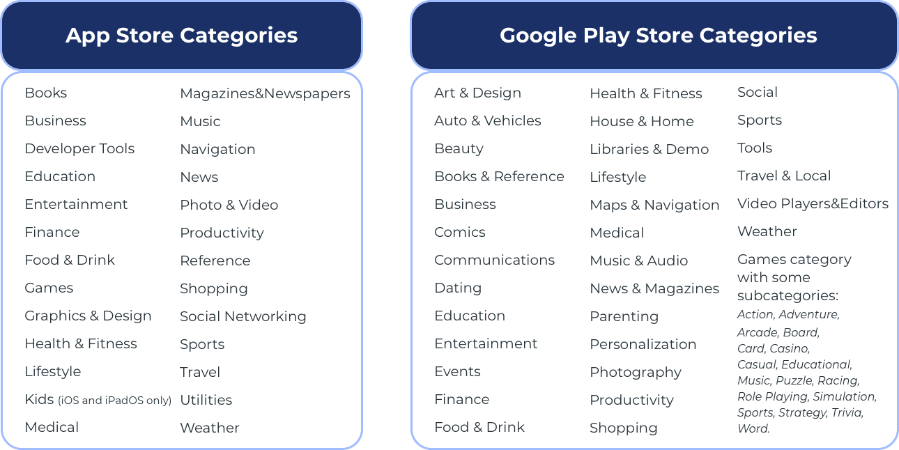 app store play store categories