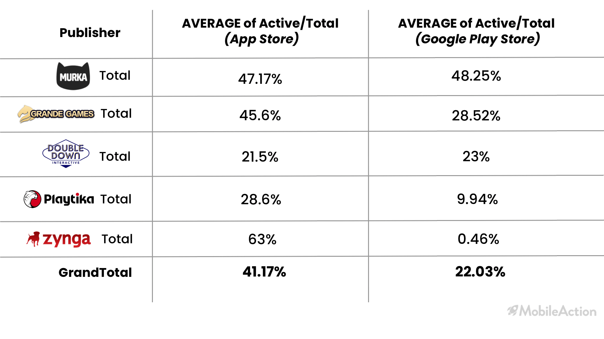 active total creatives both stores