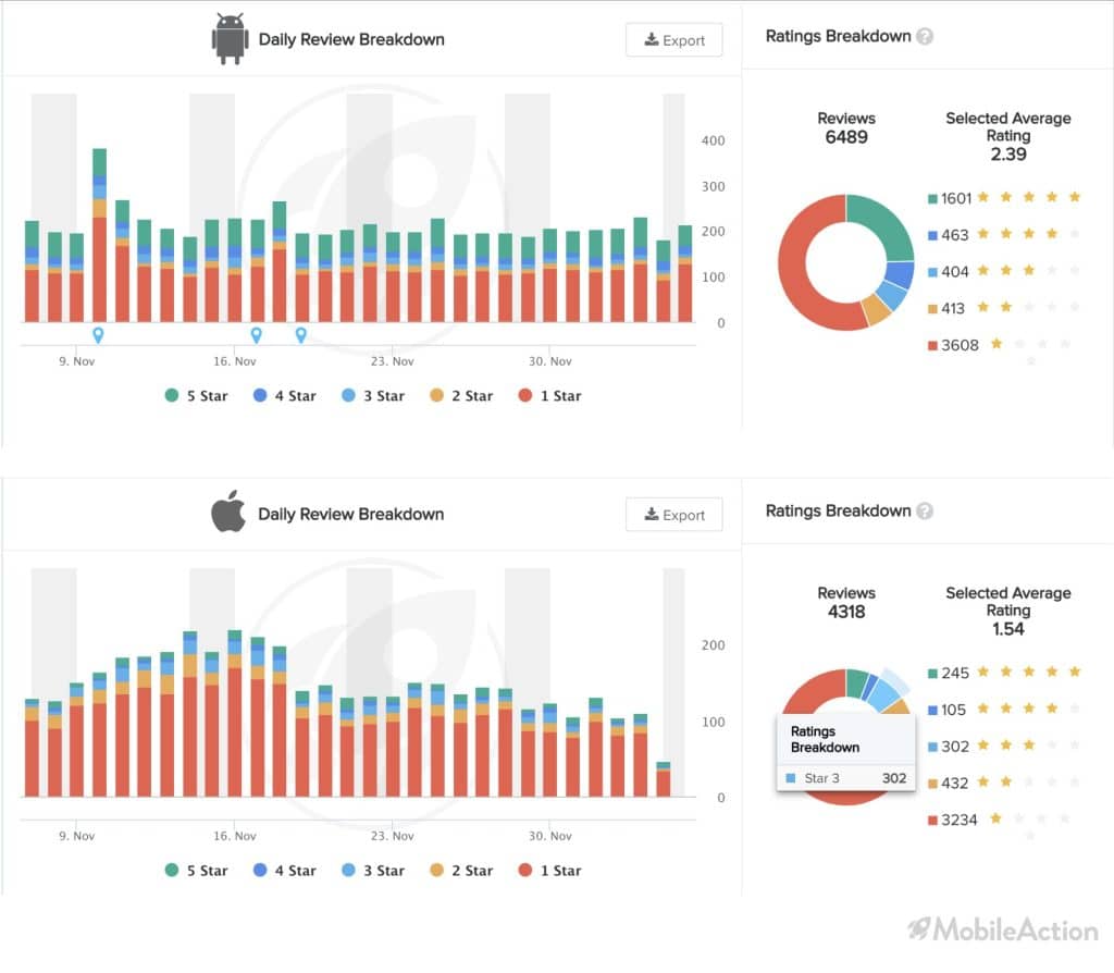 apple store vs google play store tinder ratings