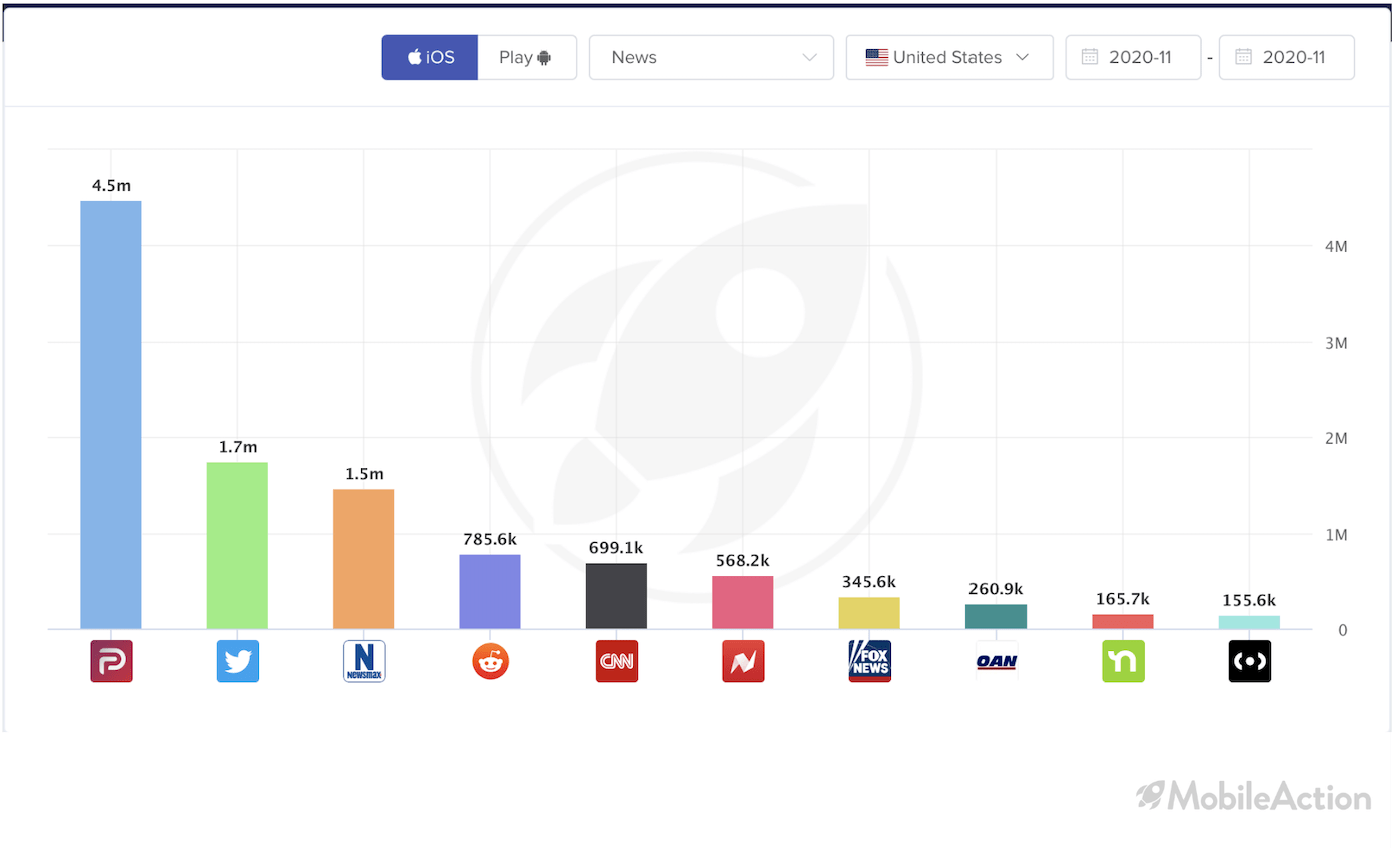 news apps top